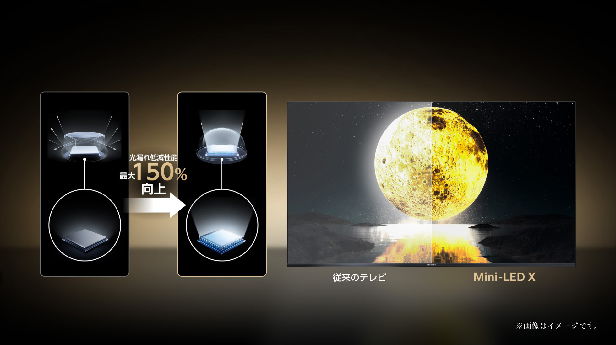Mini-LED X バックライト