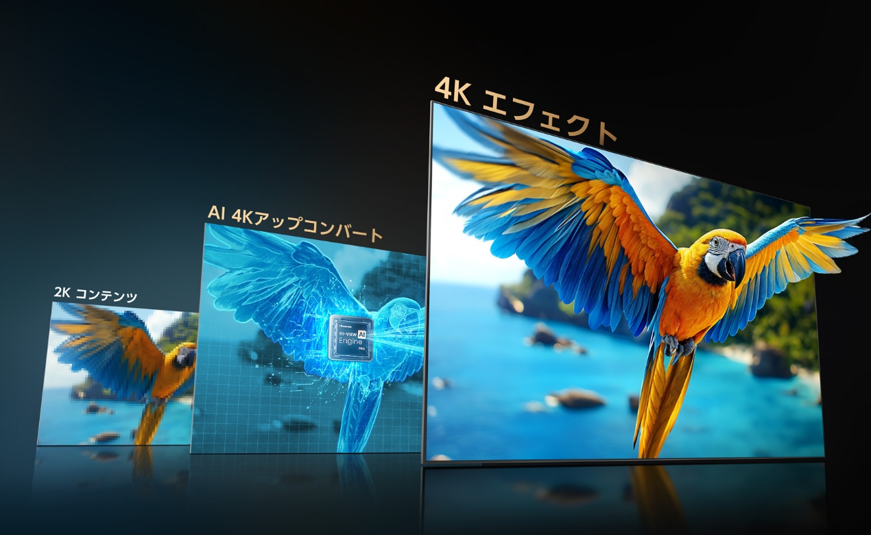 AI 4Kアップコンバート