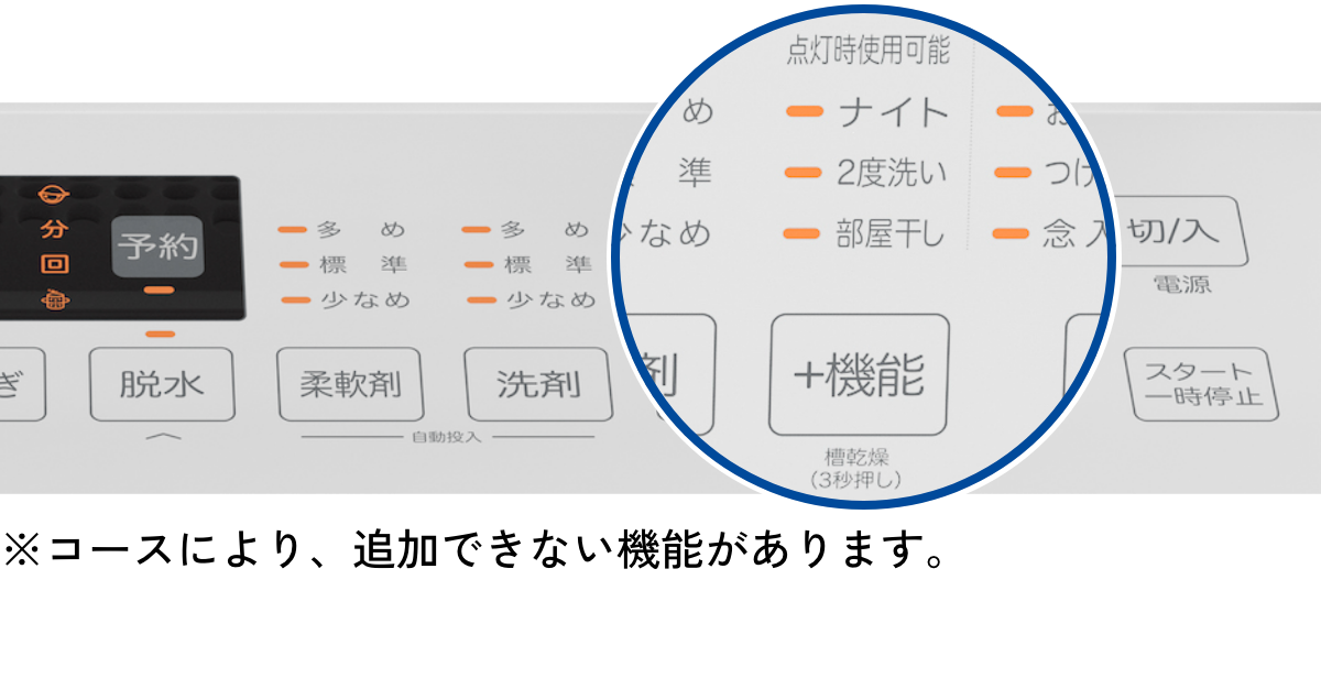 ＋機能