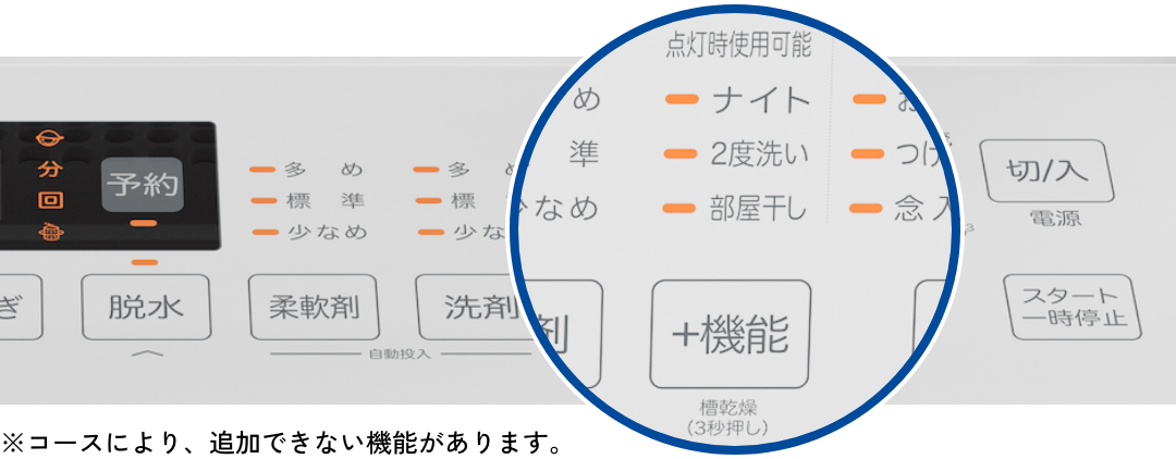 ＋機能