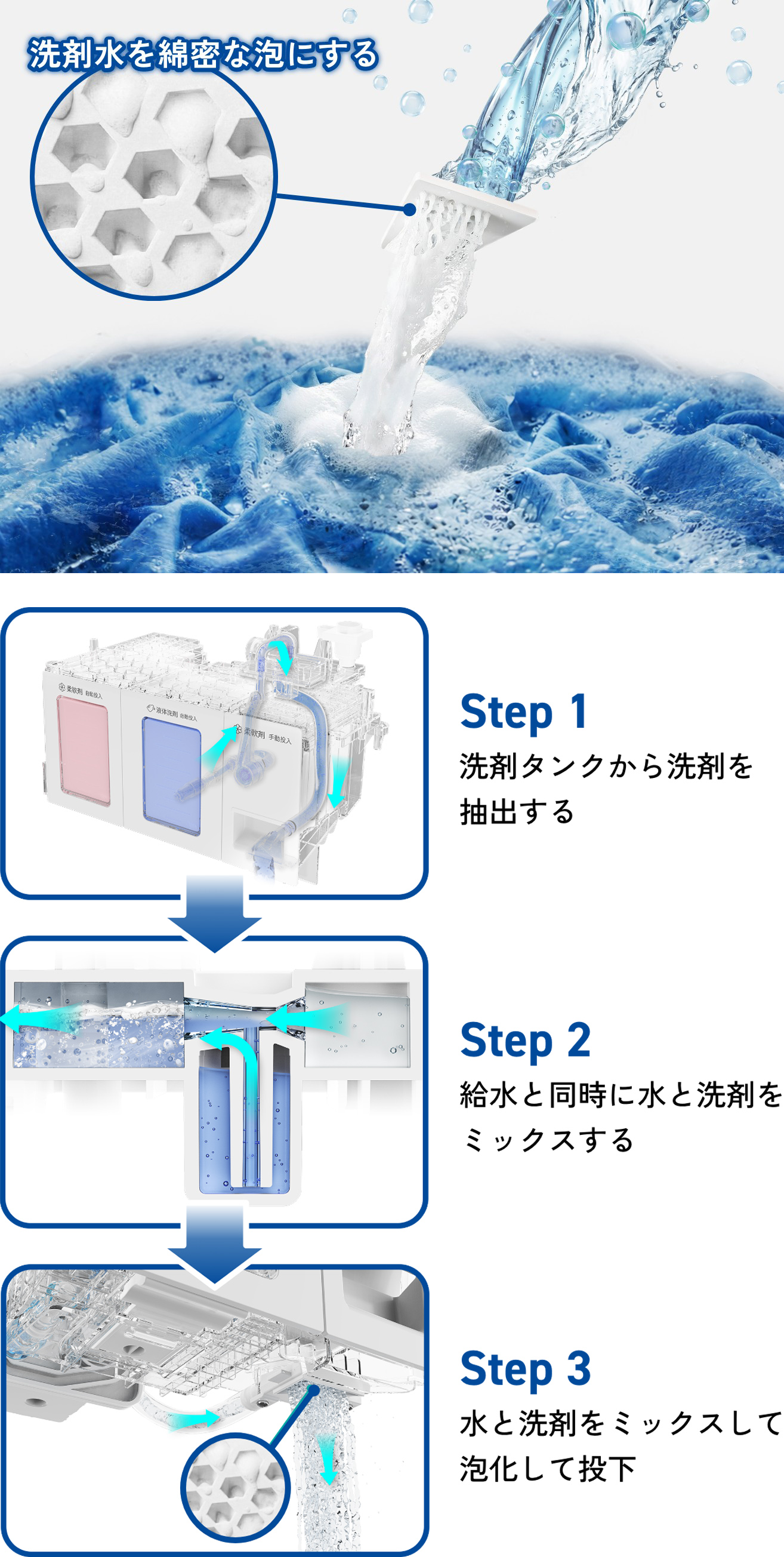 浸透泡ベール洗浄