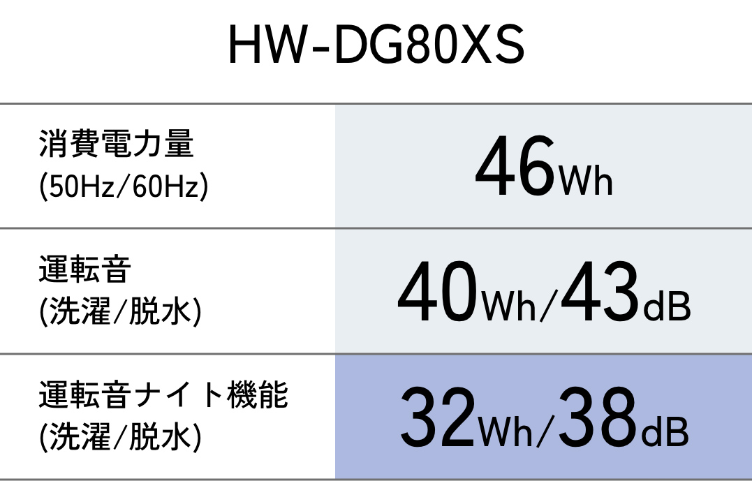 HW-DG80XS運転音