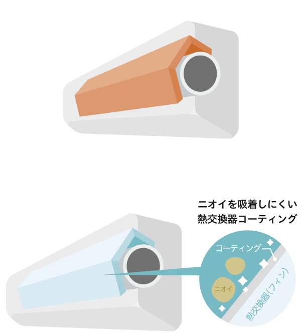 潤滑親水性コーティング