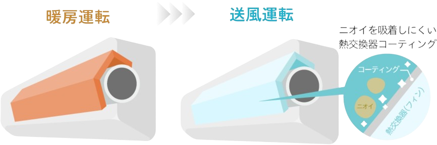 暖房運転 > 送風運転