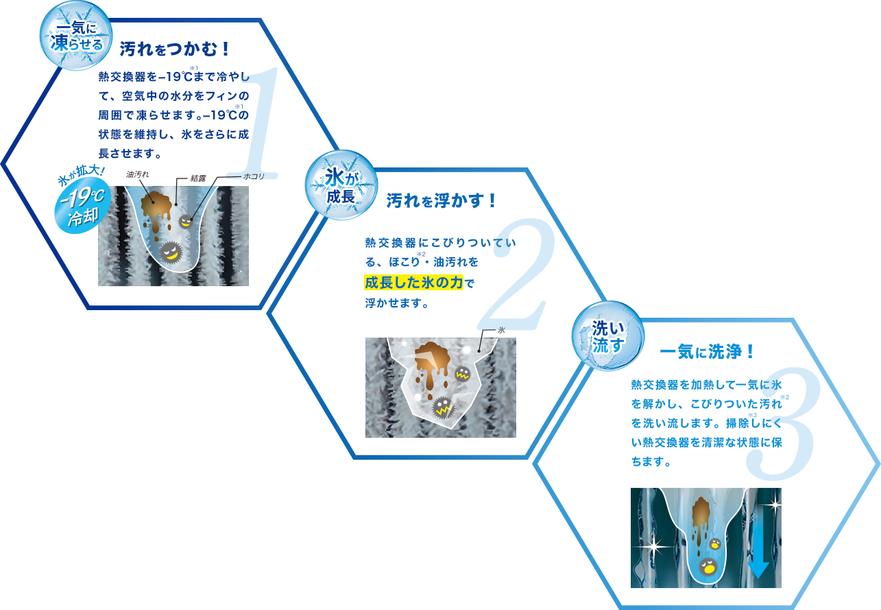 3機種【鬼比較】HA-S28DE9との違いと特徴！