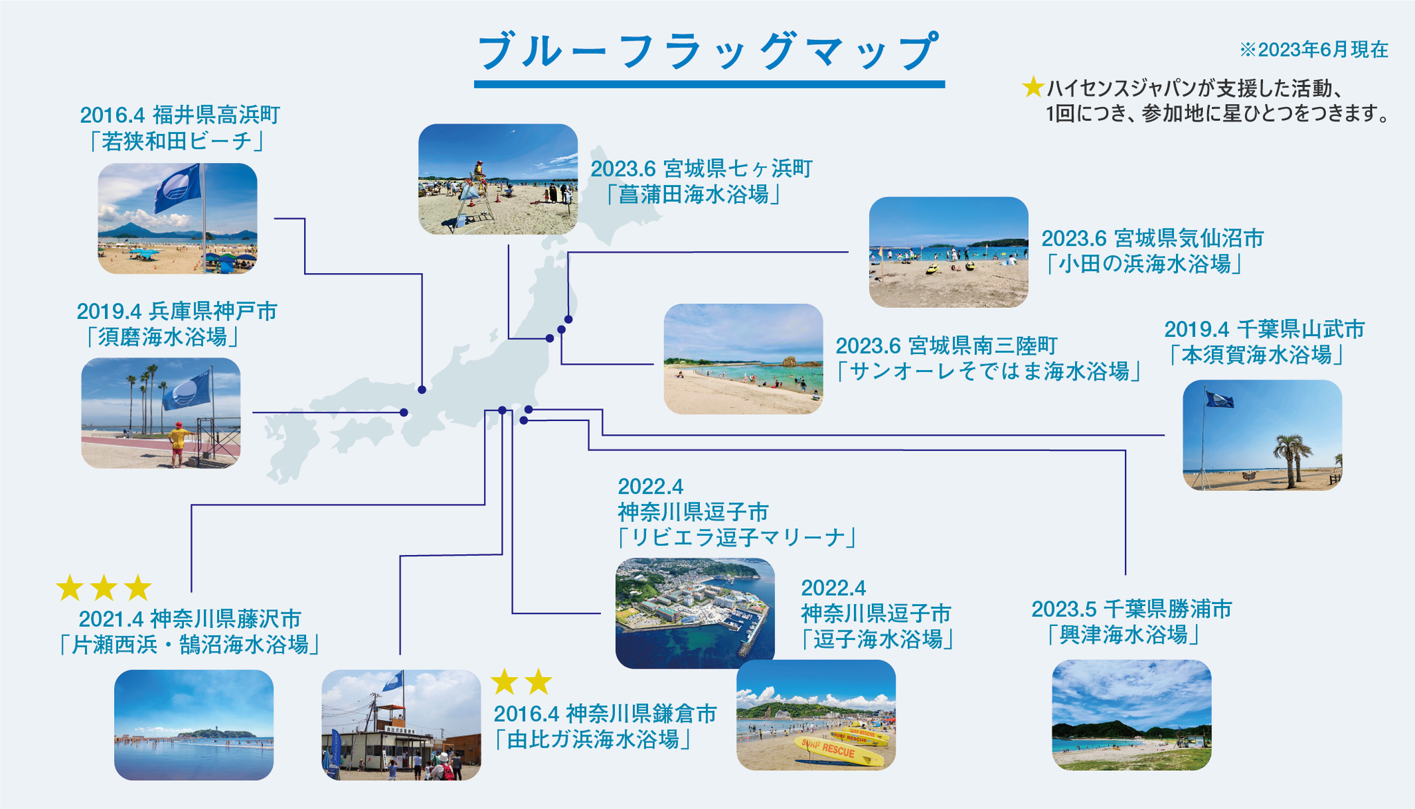 ブルーフラッグとは