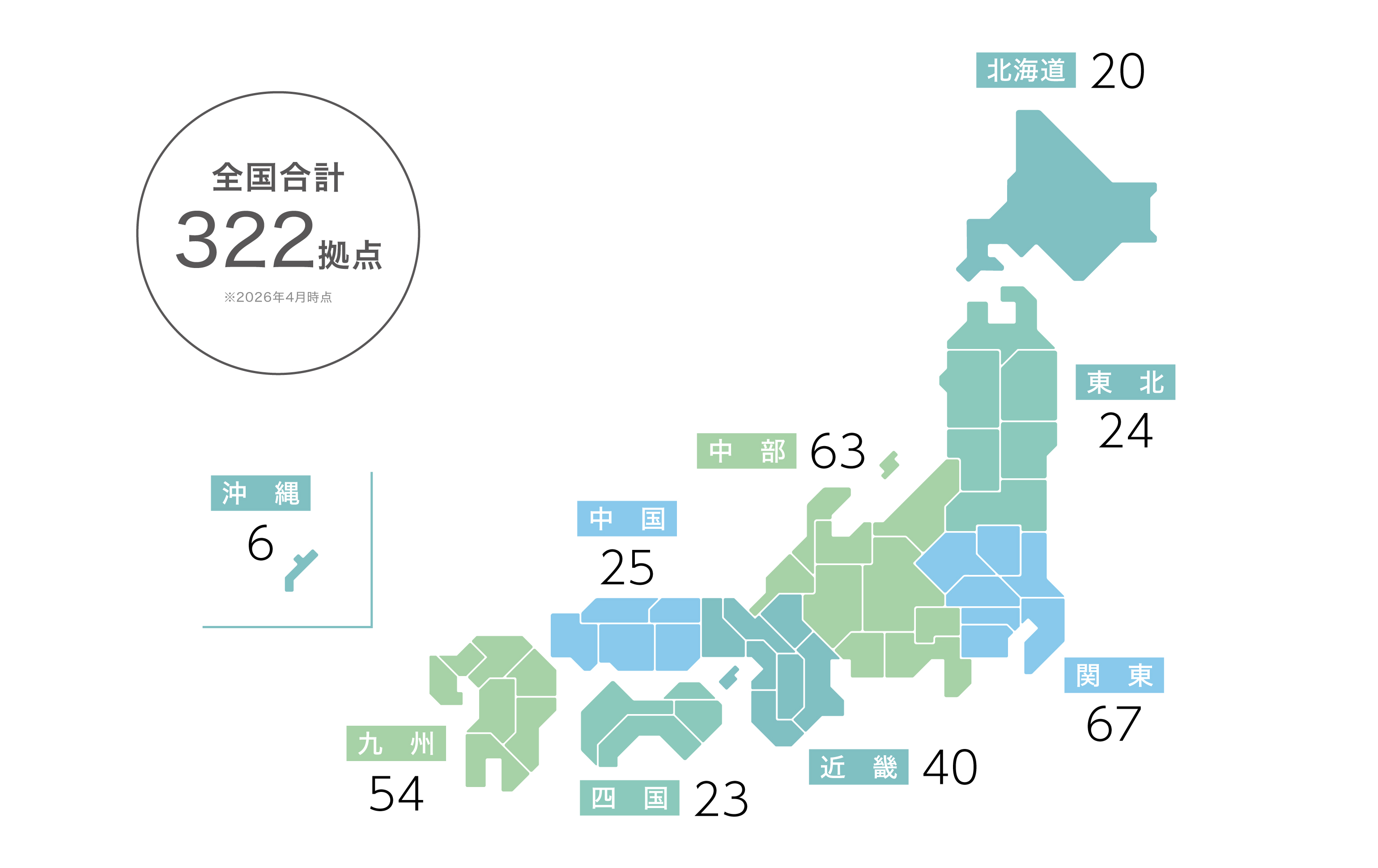 サービスネットワーク
