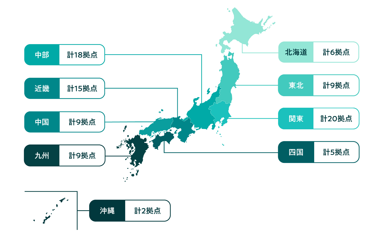 サービスネットワーク