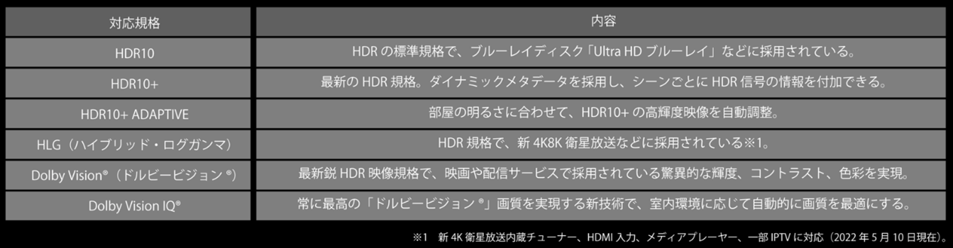 HDR対応フォーマット