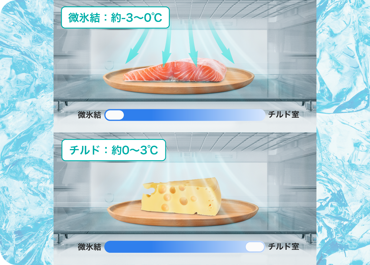 セレクトチルド室の機能