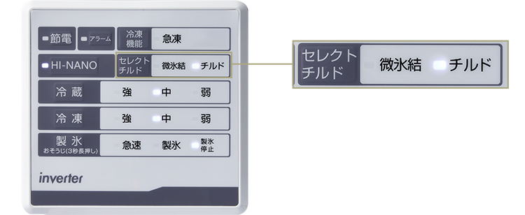 ボタンひとつで、簡単に切り替え