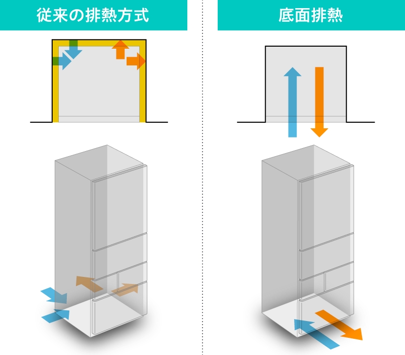 排熱方式