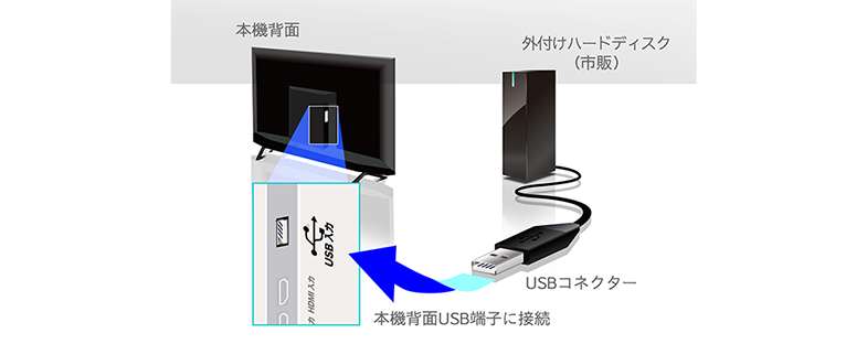 外付けHDD