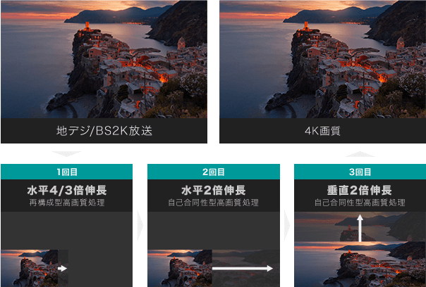 地デジ高画質処理 plus