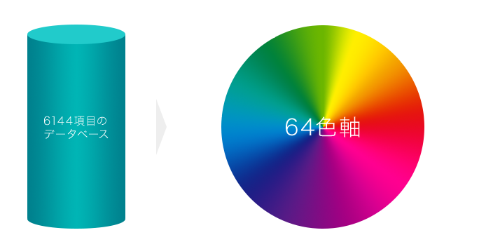 64色軸色彩コントロール