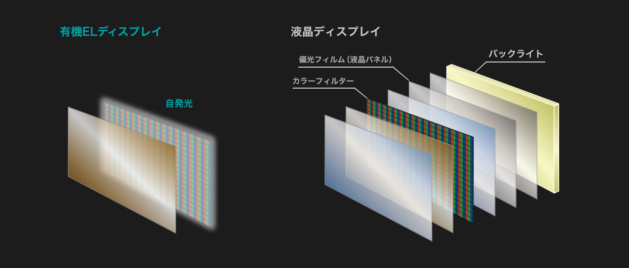 高コントラスト