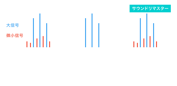 高精細ノイズ処理