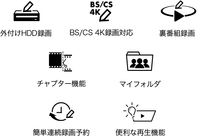 その他の便利機能