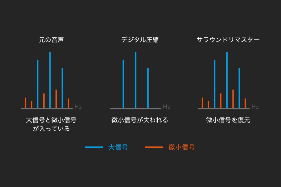 サウンドリマスター