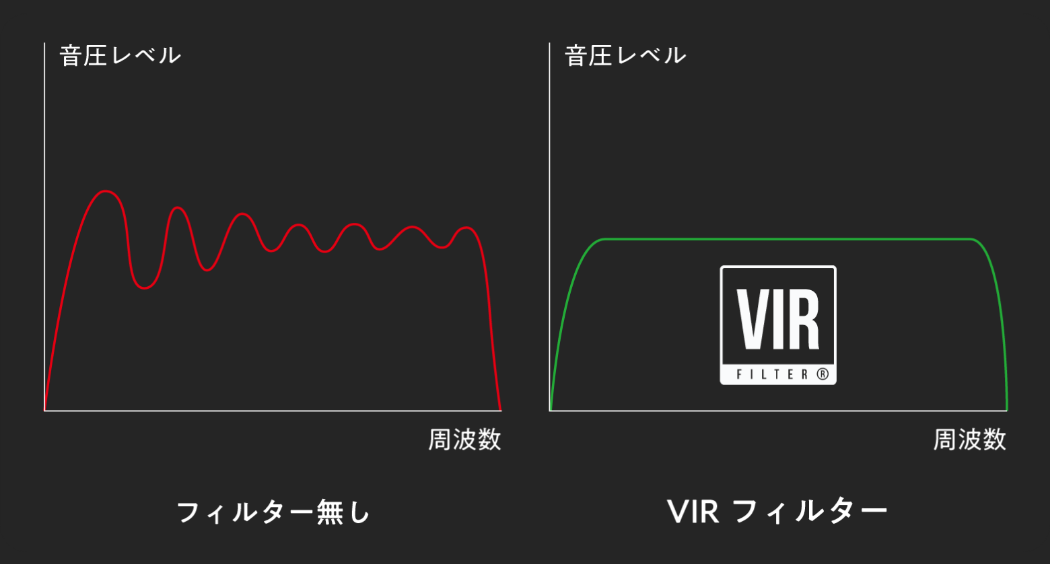 VIRフィルター
