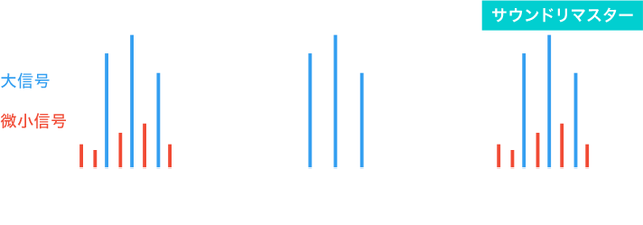 サウンドリマスター