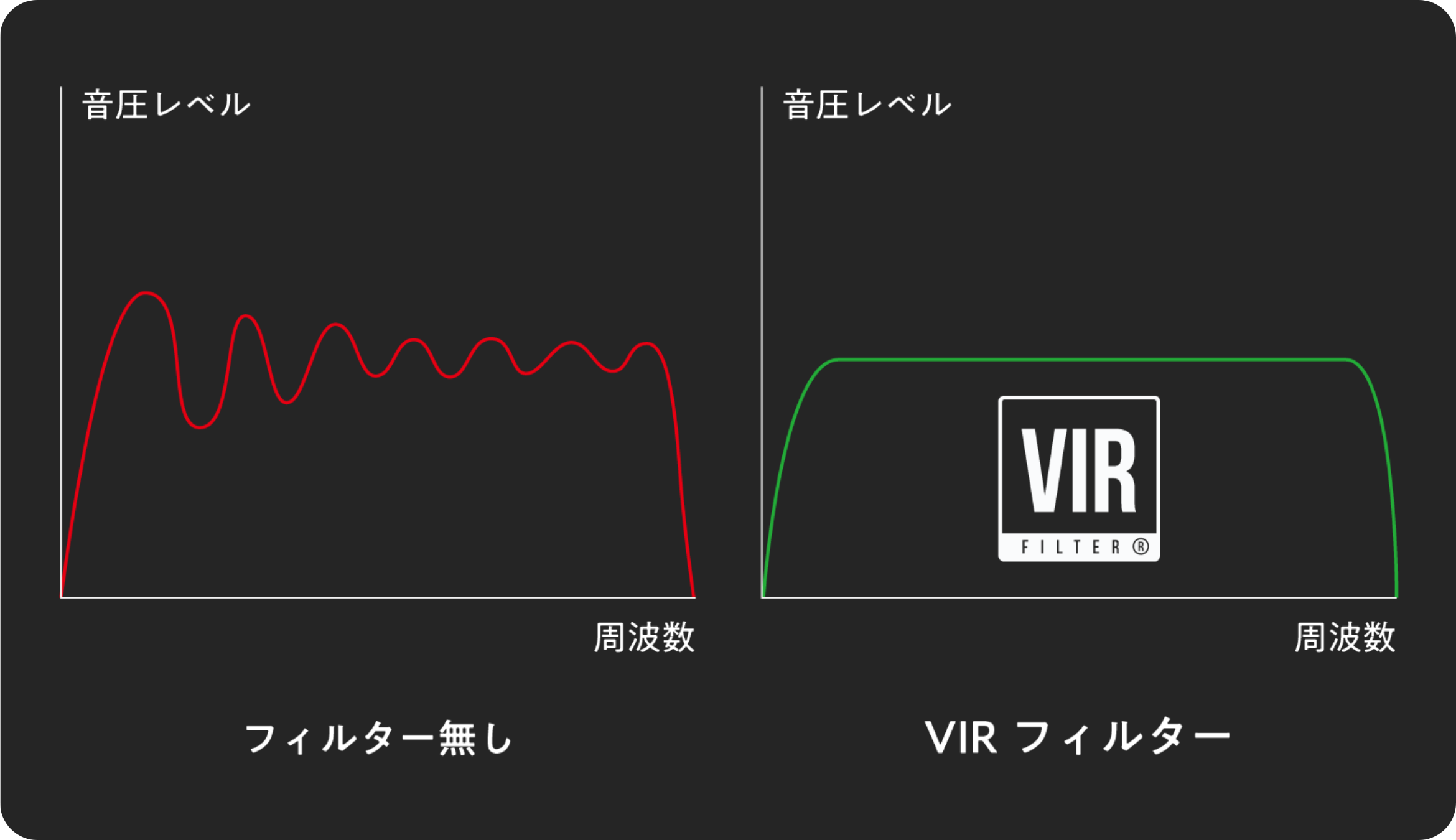 VIRフィルター