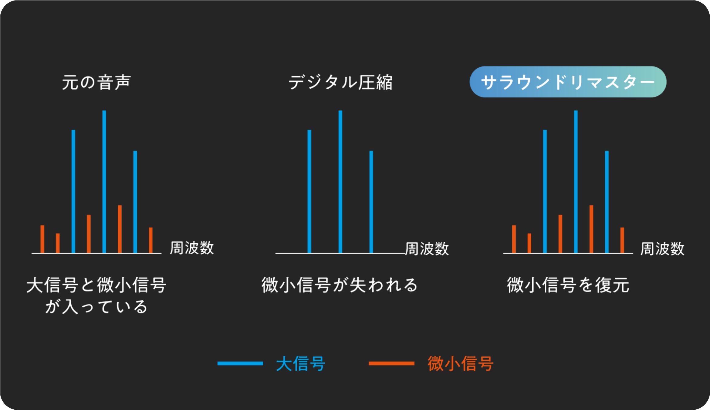 サウンドリマスター