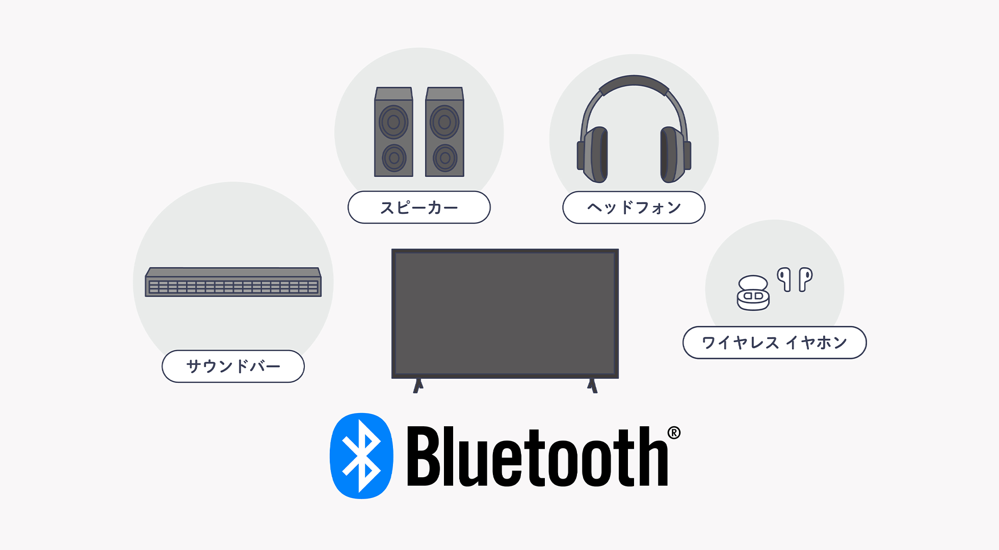 iPhone＆Android対応スクリーンシェア