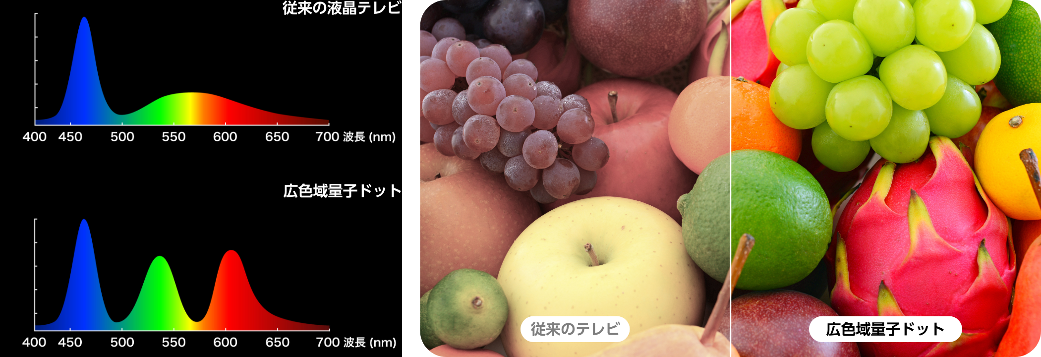 量子ドットダイナミックカラー