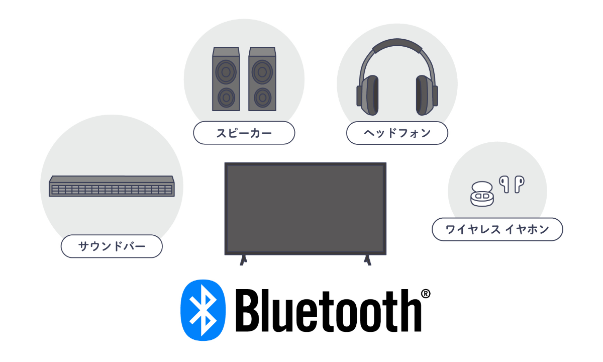 VIDAA OSプラットフォーム