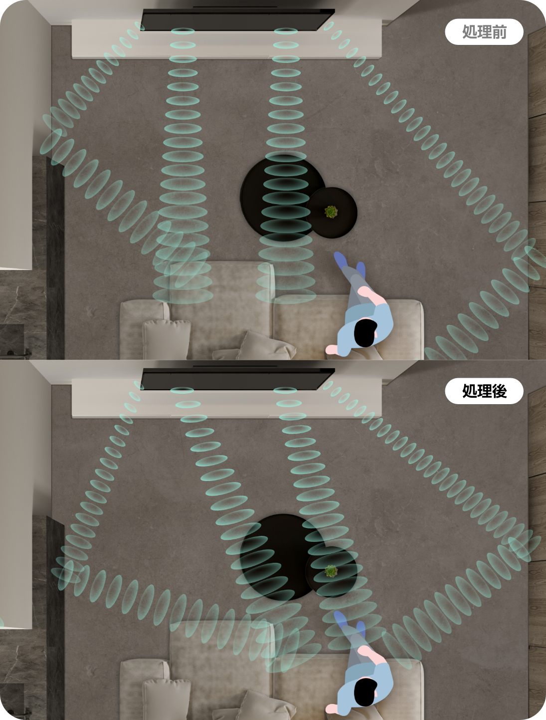 オーディオキャリブレーション