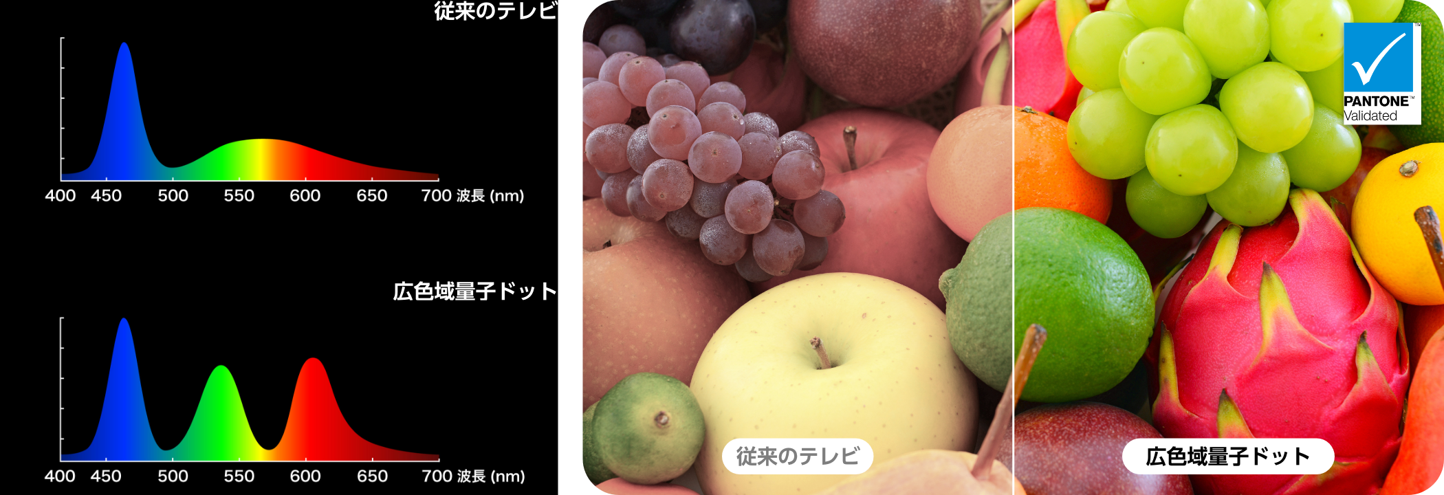 量子ドットダイナミックカラー