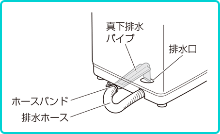 真下への排水が可能