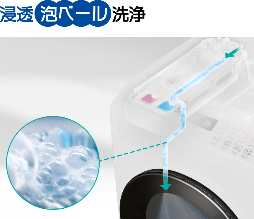 浸透泡ベール洗浄